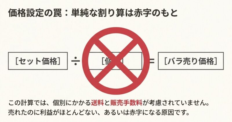 価格設定の罠