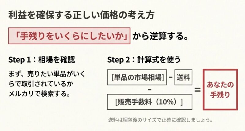 利益確保のための正しい考え方