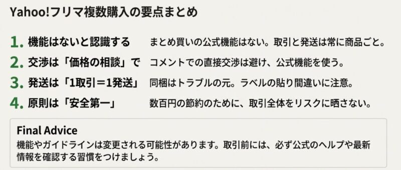 Yahoo!フリマのまとめ買いで守るべき安全原則と要点まとめ