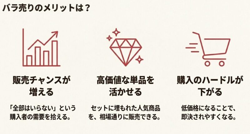 ばら売りのメリット