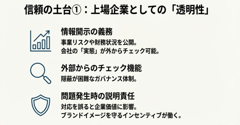 上場企業としての透明性