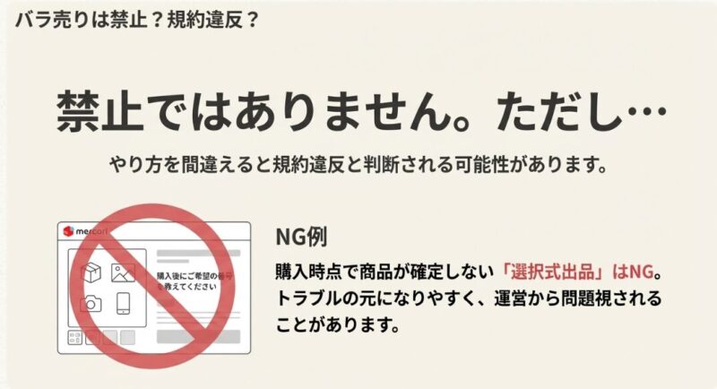 選択式出品（規約違反のリスクあり）と、合意後にページを作成する正しい手順を比較した図。