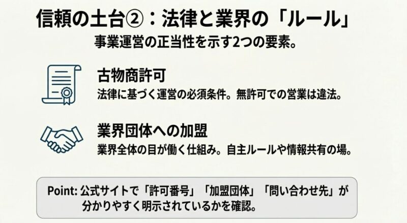 法律と業界のルール