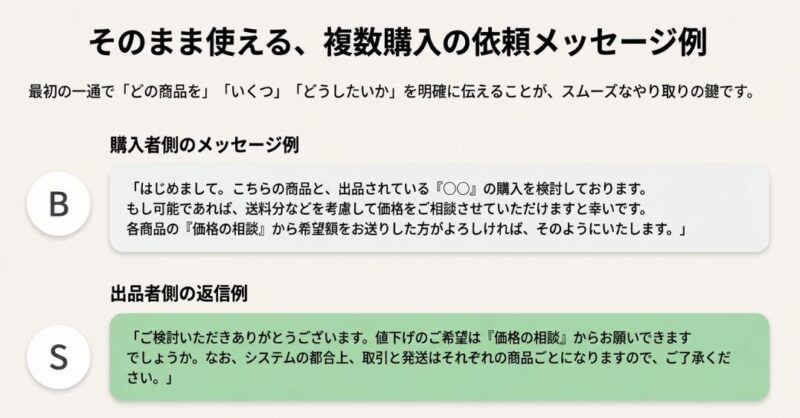 Yahoo!フリマで複数購入を依頼する際の安全なメッセージ例