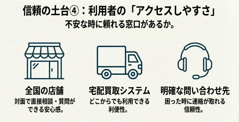 アクセスのしやすさ
