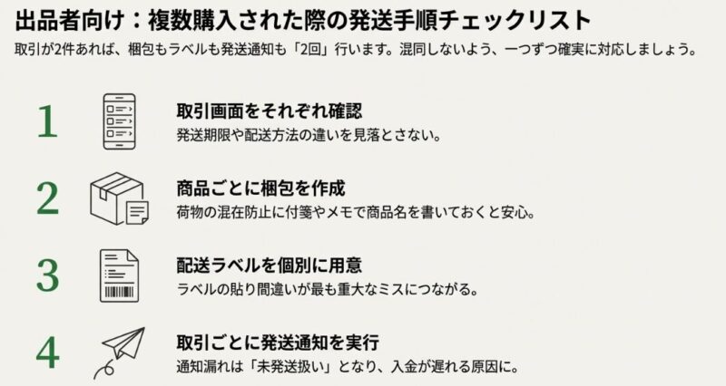 Yahoo!フリマで複数購入された際の発送手順チェックリスト